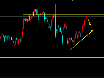 《陈阿牛》：黄金92-93做空，有望形成顶部。